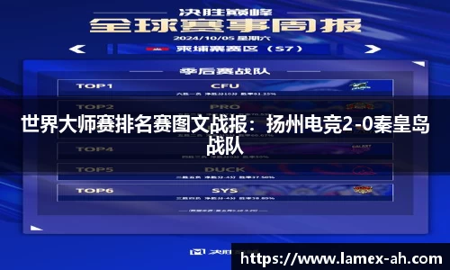 世界大师赛排名赛图文战报：扬州电竞2-0秦皇岛战队